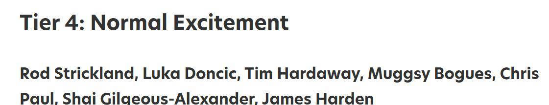 NBA控卫观赏性排行榜公布:顶级球员实力各异