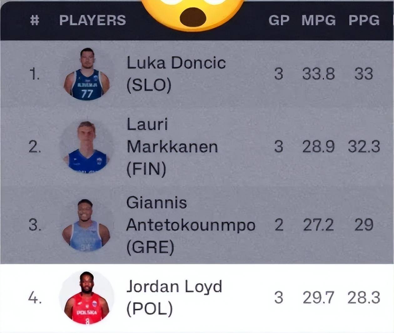 曝上海男篮接触NBA冠军后卫，欧锦赛场均28.3分，三分球命中率61%